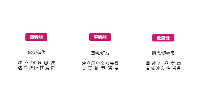 干货整理（| 从0到1，如何吃到抖音直播红利？）